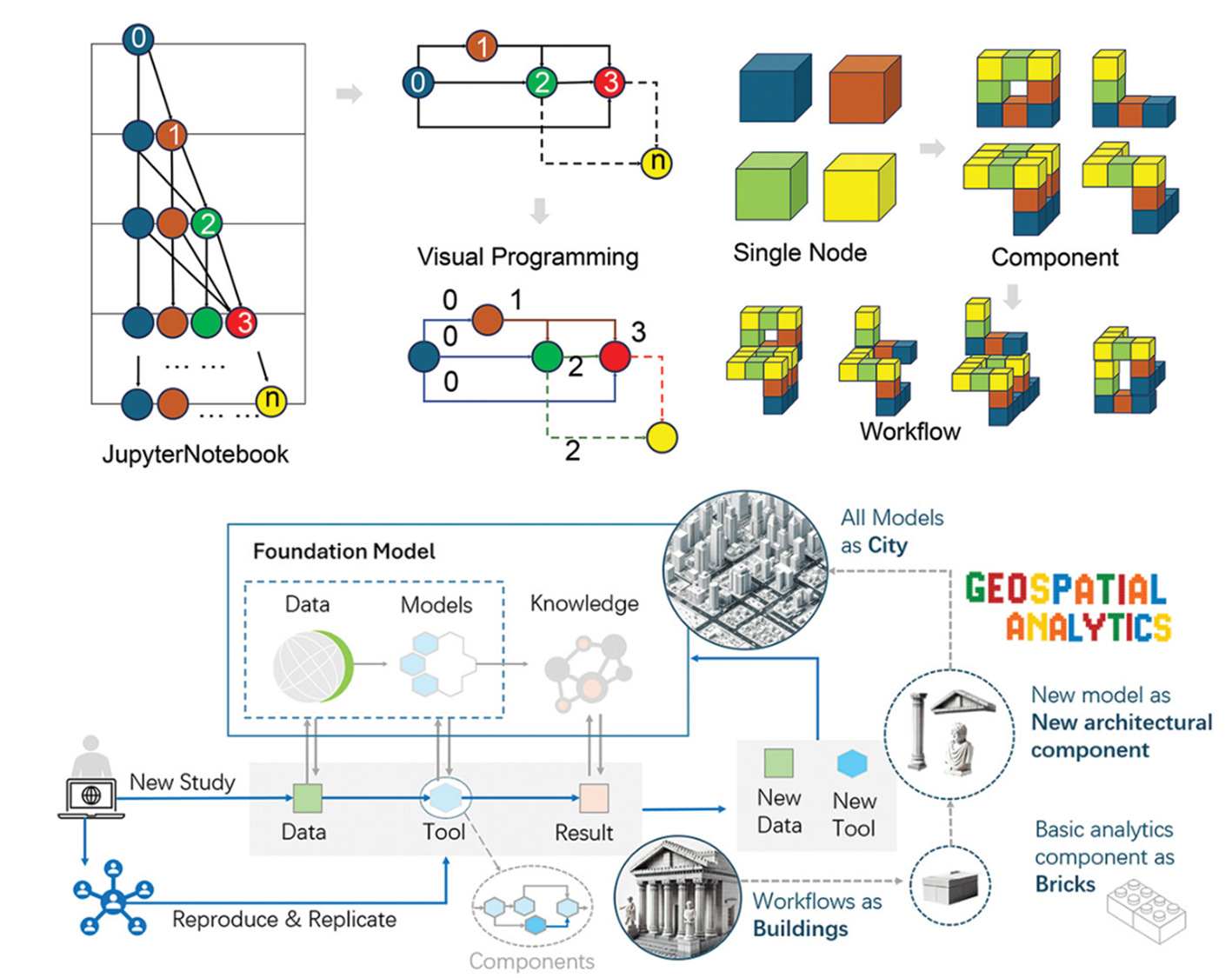 Cartography and Geographic Information Science